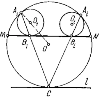 図 6.9: 円の弓形に内接された円 問題 52 円周 S 上に 2 点 M , N がある . 弦 MN と 1 つの弧 MNg で囲まれる弓形の部 分にいくつかの円 S 1 , S 2 ,    が内接している ( 図 6 : 9)